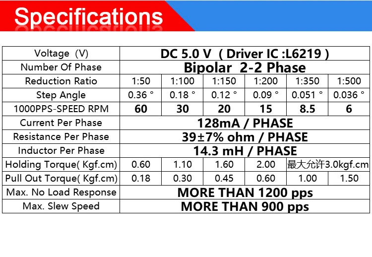 GM1024-10BY06 GM1024-10BY06